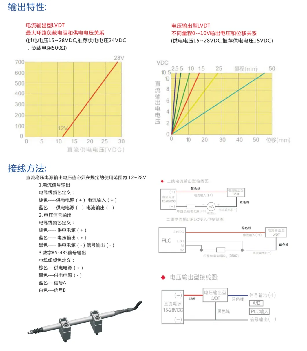 Lvdt Linear Position Sensor Made From Miran China Factory